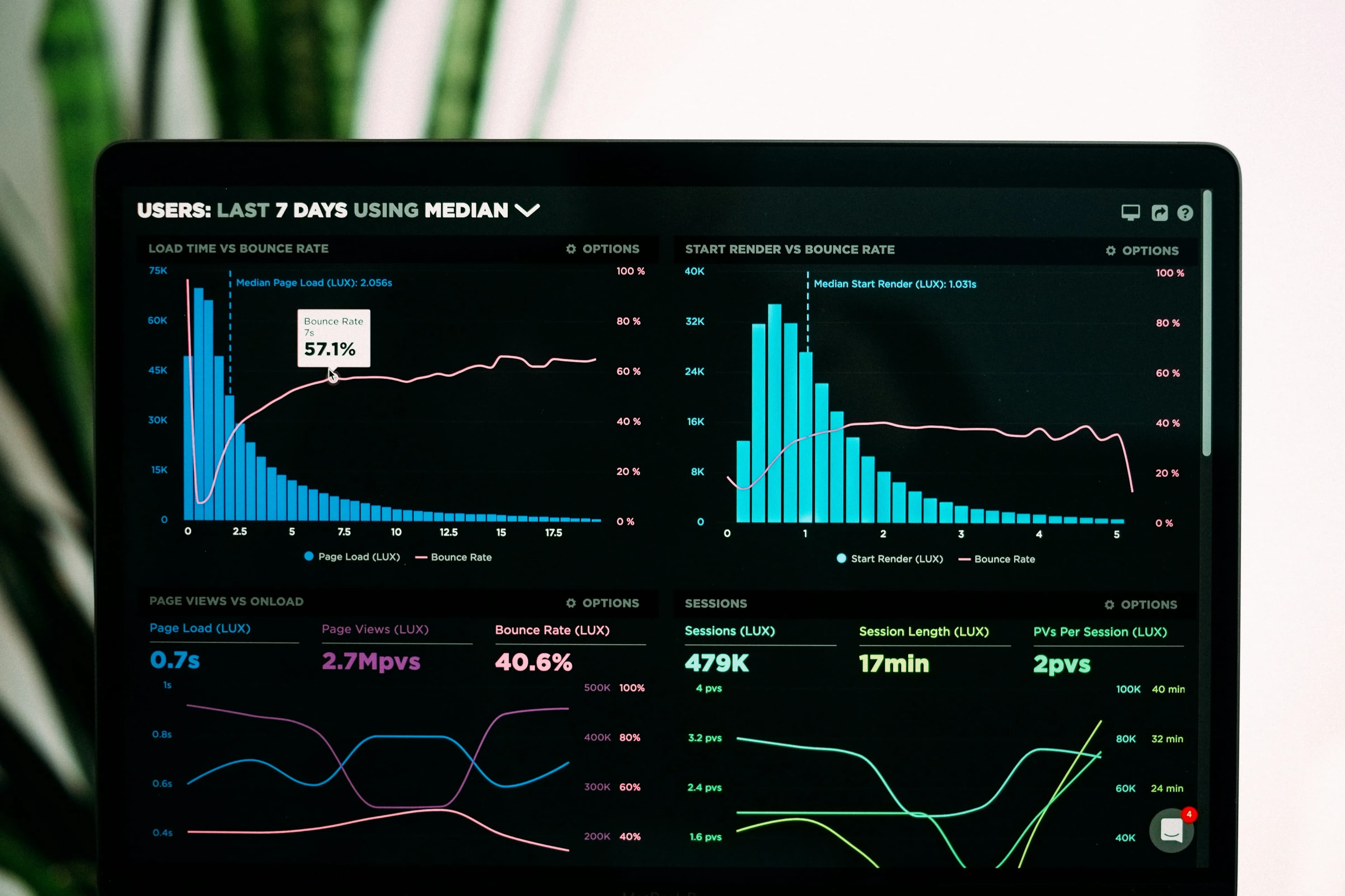 Project Projections
